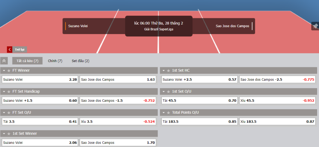 Kèo cược bóng chuyền