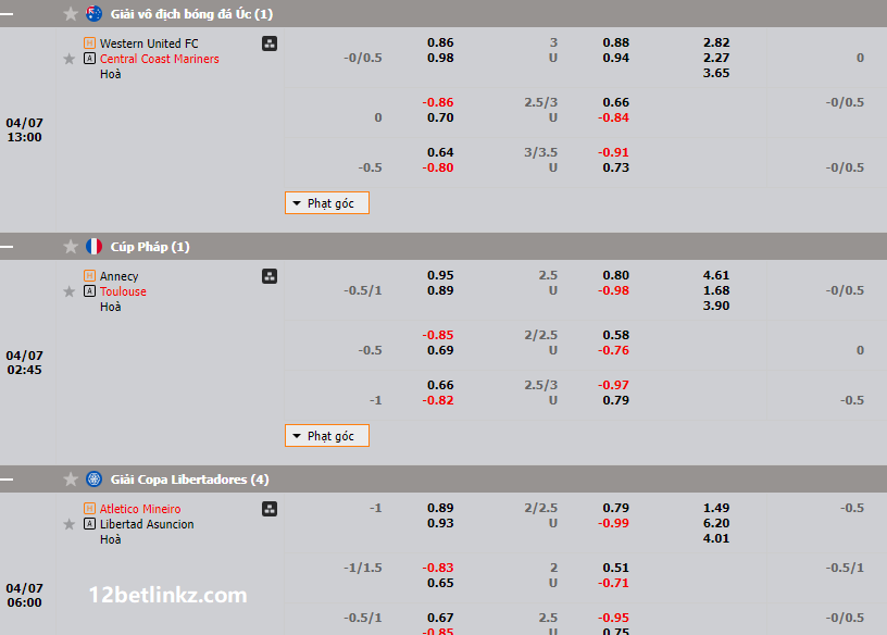 Tỷ lệ odds tại 12bet